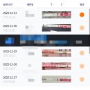 아침별 남부&여성의원 | 난임일기 | 신사 난임병원 퍼틸리티여성의원 시험관 1차, 배아이식, 이식 후 임테기, 1차 피검사