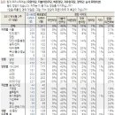 한국갤럽 文대통령 지지율 82％.jpg 이미지