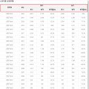 산림기능사 국가기술자격증 이미지