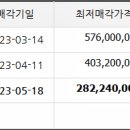 망정주공4차 이미지