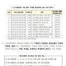 로또 1등 당첨자가 1.5만명이 나온다면? 이미지