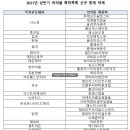 에리슨제약(주) 이미지