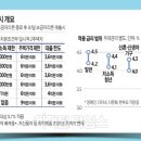 반월부동산