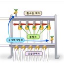 ﻿지역난방의 원리 이미지