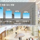경기남부유통