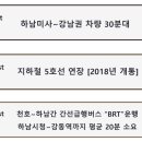 르보아공인중개사사무소 네이버블로그