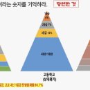 망월초등학교.미사강변리슈빌 이미지