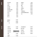 지에스25 대구쌍용예가점 | 대구 수성구 단체 회식으로 딱 좋은 분위기 있는 술집 [에비뉴66] 솔직 후기!