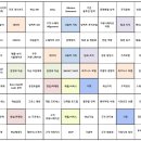 티어하우스 이미지