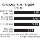 (92) 교육시사 및 정책 관련 심층면접 5Q & 5A 이미지