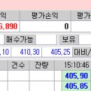 선물옵션 성수클럽-콜410 상대월저 4.20 붕괴 선물매도대응 이미지