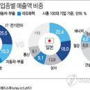 한그래픽 이미지