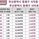 사직2동-5 이미지