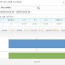 쿠첸 여전히 안정화되지 않은 수급, 아직은 때가 아닙니다. 이미지