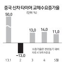 타이어마켓 이미지