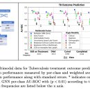 Mindmap | [논문리뷰] Fusing Modalities by Multiplexed Graph NeuralNetworks for Outcome Prediction in...
