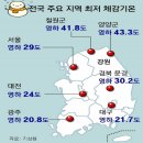 혈액암 투병 팔백일흔두(872) 번째 날 편지, 1 (안부, 소식) - 2023년 1월 26일 목요일 이미지