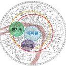 덕흥수지 | 흥선대원군과 남연군 묘