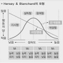 2008 지방수탁7급 행정학 기출문제(2008.9.27 시행) 이미지