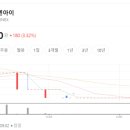 이성씨엔아이
