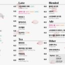 베이커리카페