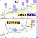 소프트테크 흥구석유 한국석유 STX그린로지스 태웅로직스 고려산업 미래생명자원 에코프로머티 에코프로...