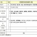 성원에스앤아이기업