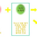 [자소서 끝장내기] 1일차 1강/2강 학습가이드 (입사지원서 평가포인트/직무이해를 통한 자기소개서 쓰기) 이미지