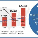 광고시장 지디넷코리아