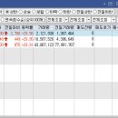 (주)금강케미칼 이미지