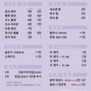 유니래쉬 - 기장군 | 유니래쉬