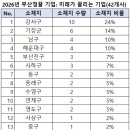 뉴삼우마린 네이버블로그