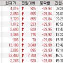 주식회사 티랩스