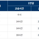 송파구장애인운전교육원 이미지