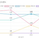 남정유치원 이미지