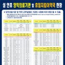 누리약국 이미지