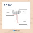 SS통신 이미지