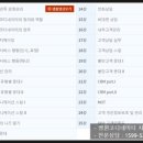 [단일과정] 병원코디네이터 이미지