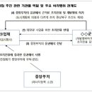 동기 태양광발전소 이미지