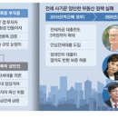 전세보증금 못주는 집주인 "대출 완화를"… 정부는 뒷짐만 이미지