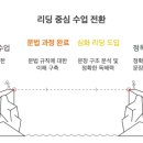 키스톤에듀학원 - 김포시 김포한강4로 162 | 키스톤에듀학원
