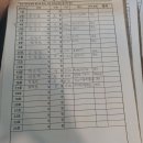 서대문역점 11T 42명 이미지