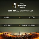 유로파 4강 대진표 이미지