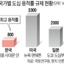 [단독] 종로·을지로 초고층 주상복합 추진…서울 도심 '천지개벽' 이미지