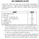 치매 MRI·PET·CT 검사비(급여)(연간1회한) 특별약관 이미지