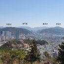 창원 봉화산 봉수대 이미지