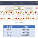 염창어린이집 티스토리