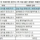 수성동018 이미지