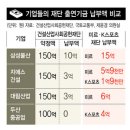 미르건설 - 김포시 사우중로3번길 48 | 미르건설