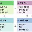 다원화학 이미지